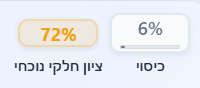 ציון וכיסוי