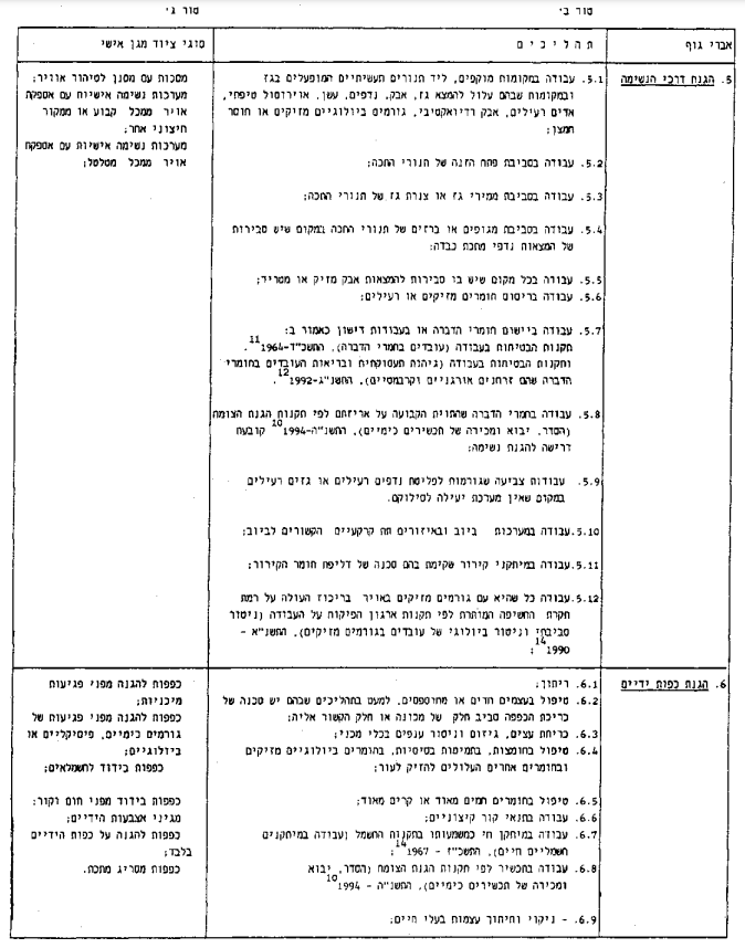 טבלת ציוד מגן אישי — עמוד המשך