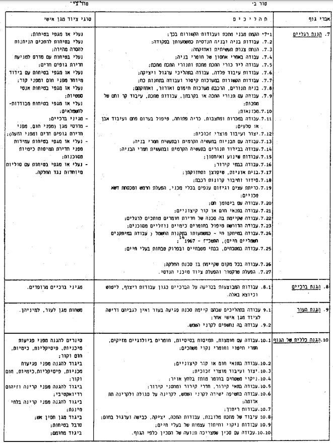 טבלת ציוד מגן אישי — עמוד המשך