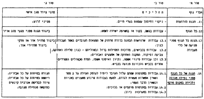 טבלת ציוד מגן אישי — עמוד המשך