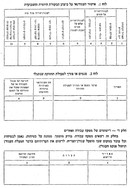 טופסי תוספת לתקנות עגורני-צריח — המשך